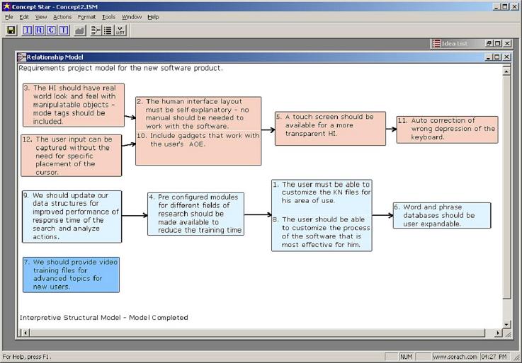 Relationship Model after formating for clarity