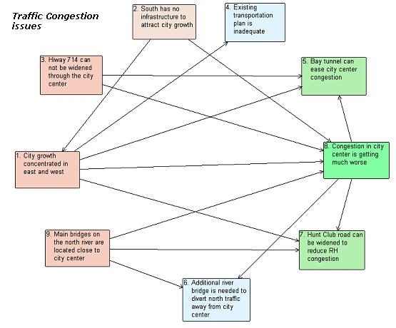PID example