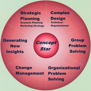 Concept Star uses