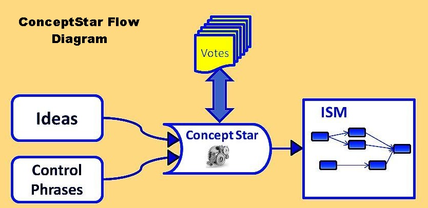 Using Concept Star