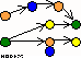 Relationship model of ideas