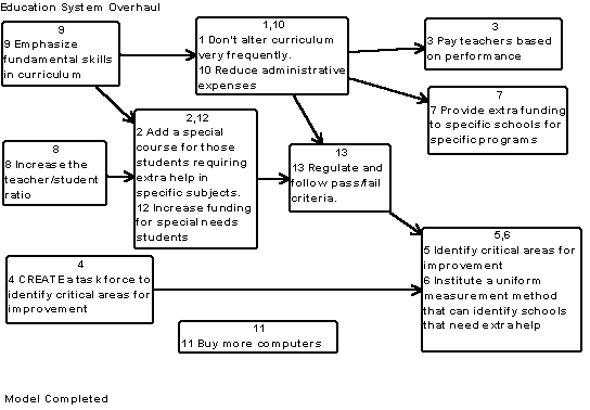 Example relationship map as displayed by Concept Star software