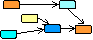 Relationship model for solution