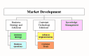 Figure 8 Organization Chart