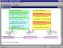 Figure 7 Final Relationship Model